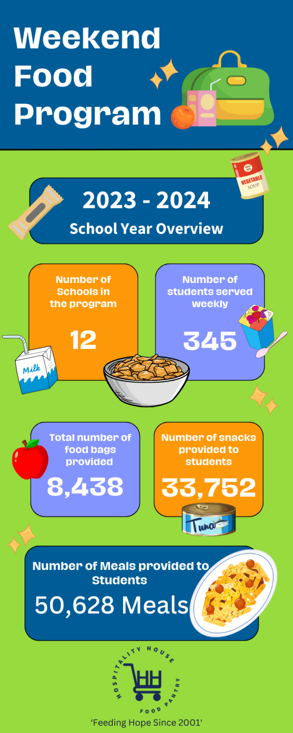 hhfp weekend food 2324 school year